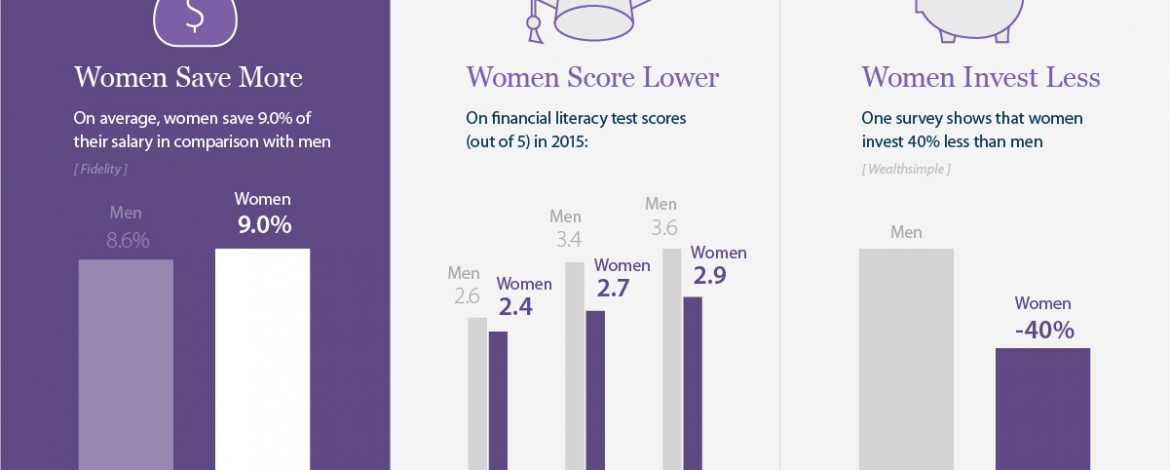 Unlocking the Electric power of Gals in Investing