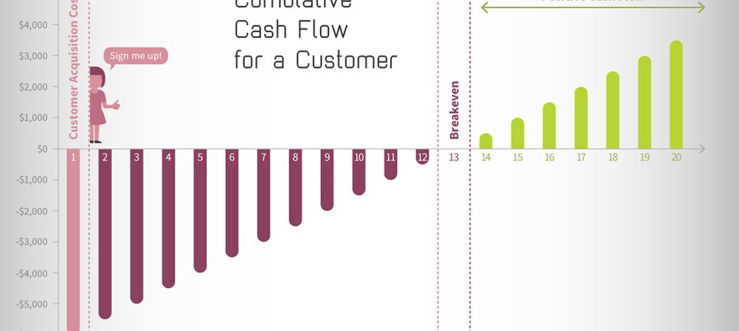 Why Tech Traders Adore the SaaS Design